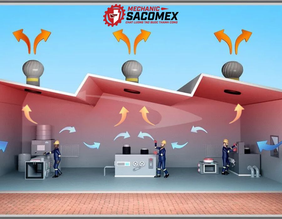 Tại sao kích thước quan trọng?