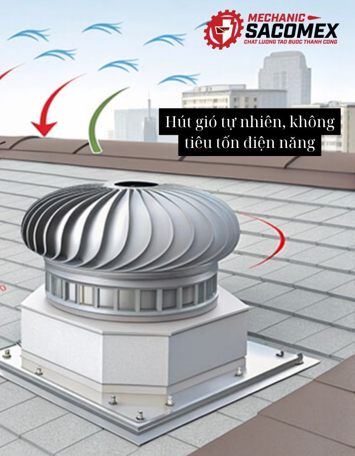 Tiết kiệm điện năng, giảm chi phí vận hành lâu dài