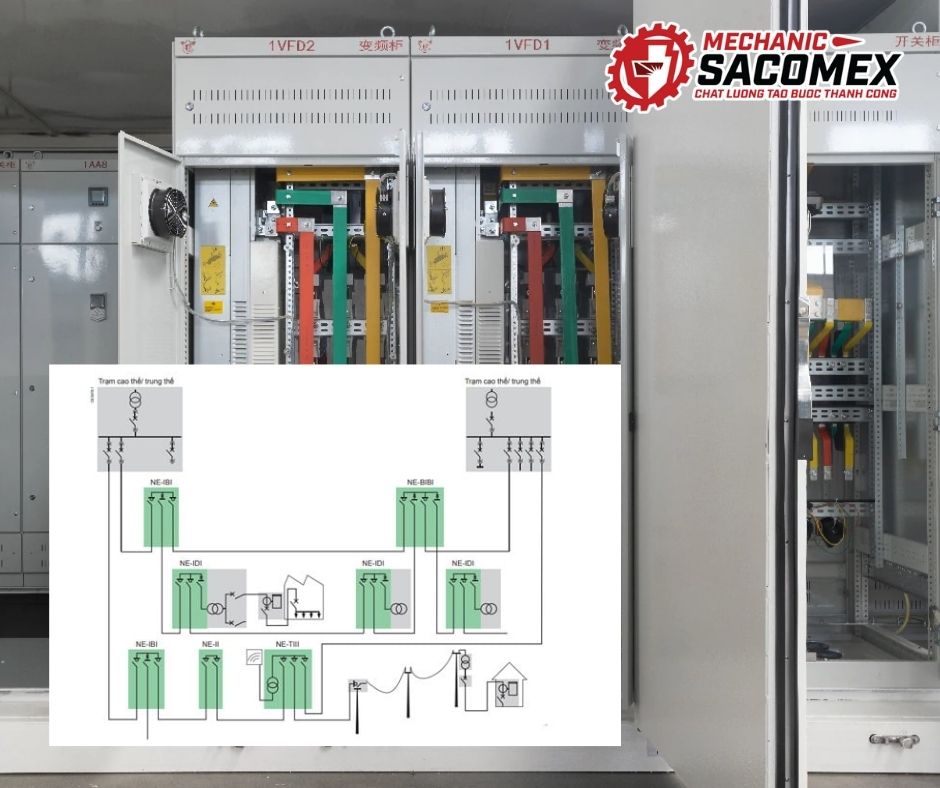 Lập bảng sơ đồ khối của phần điện cần lắp đặt